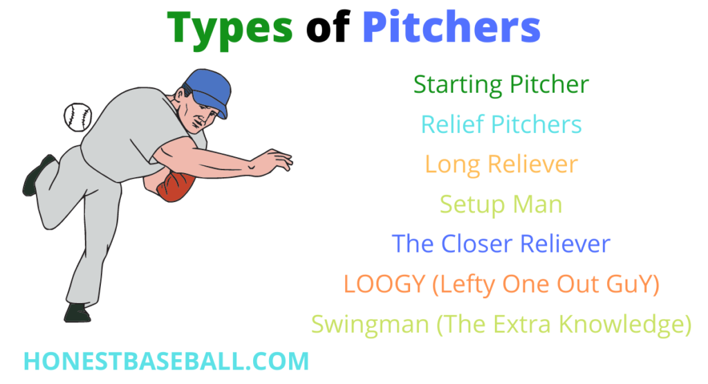 Types of Pitchers