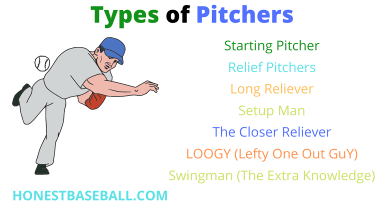 What is a Pitcher in Baseball (Every Fact you Need to Know) | Honest ...