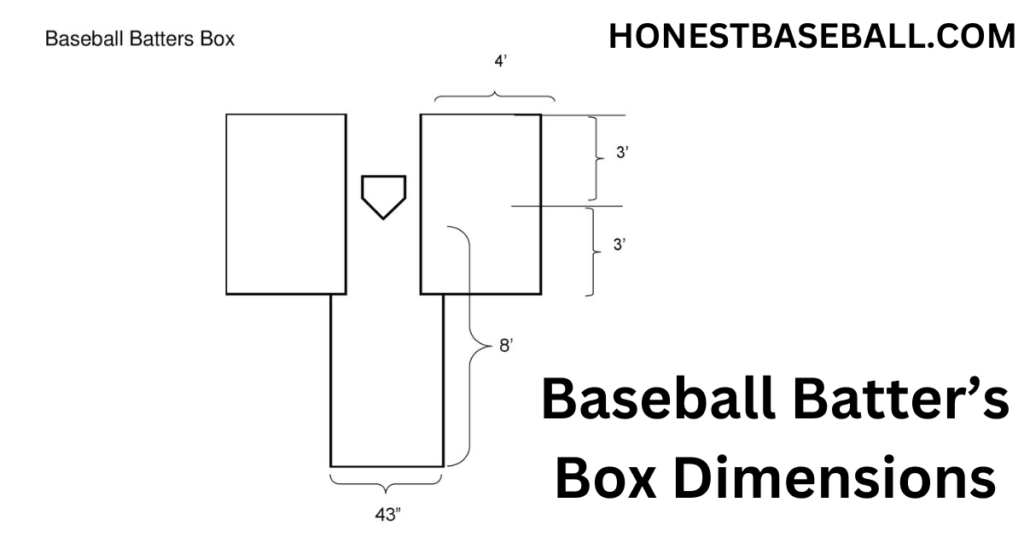 Baseball Batters Box Dimensions What You Do not Know About Honest