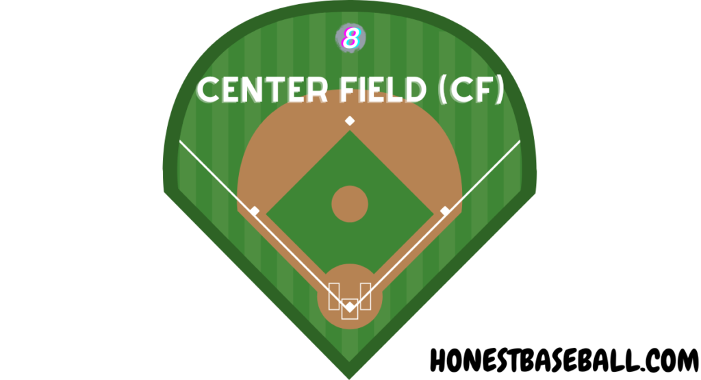 Central Fielder (CF)