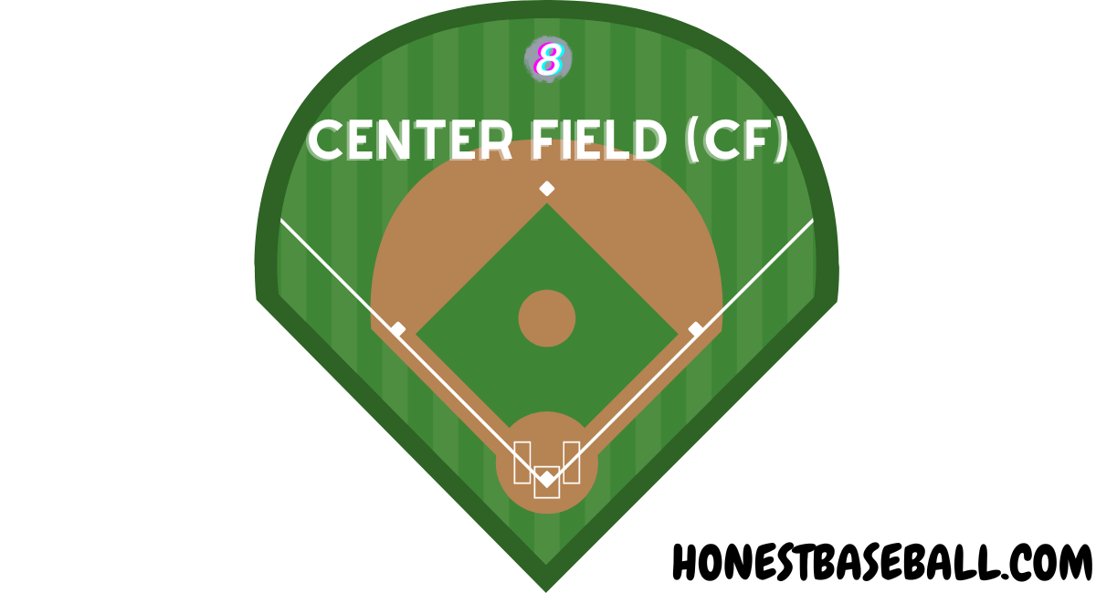 How Many Baseball Players on the Field? A In-Depth Analysis.