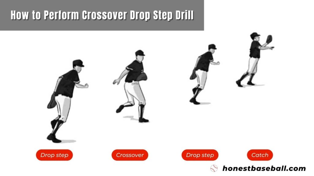 How to Perform Crossover Drop Step Drill