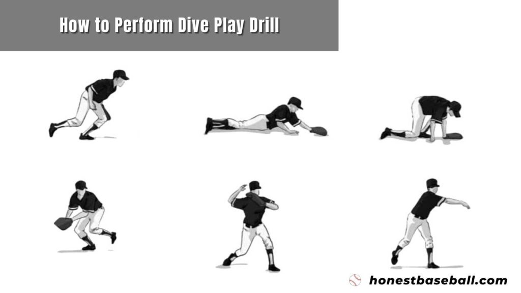 How to Perform Dive Play Drill