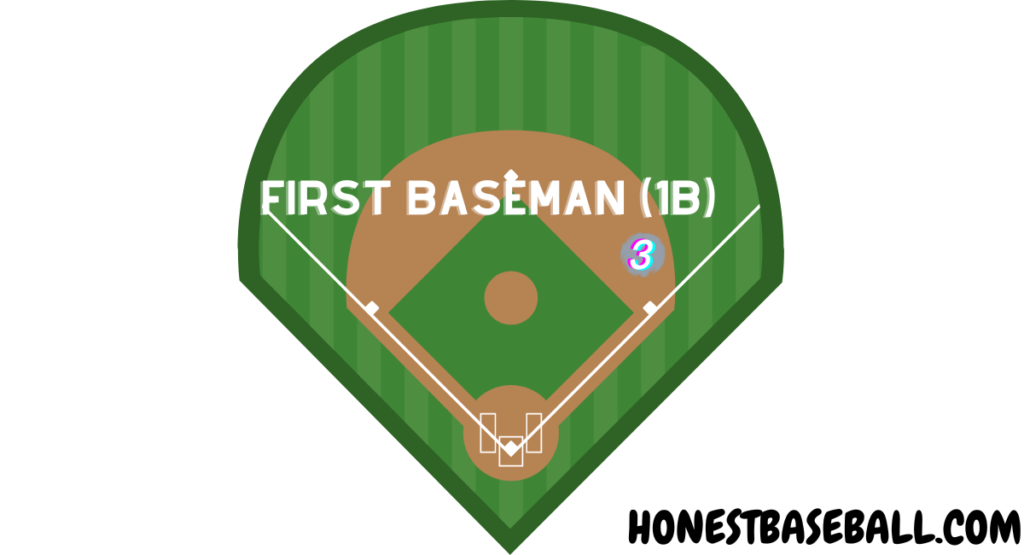  First Baseman (1B)