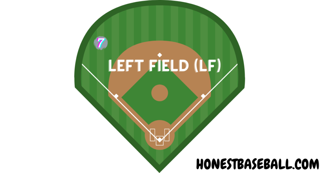 Left Fielder (LF)