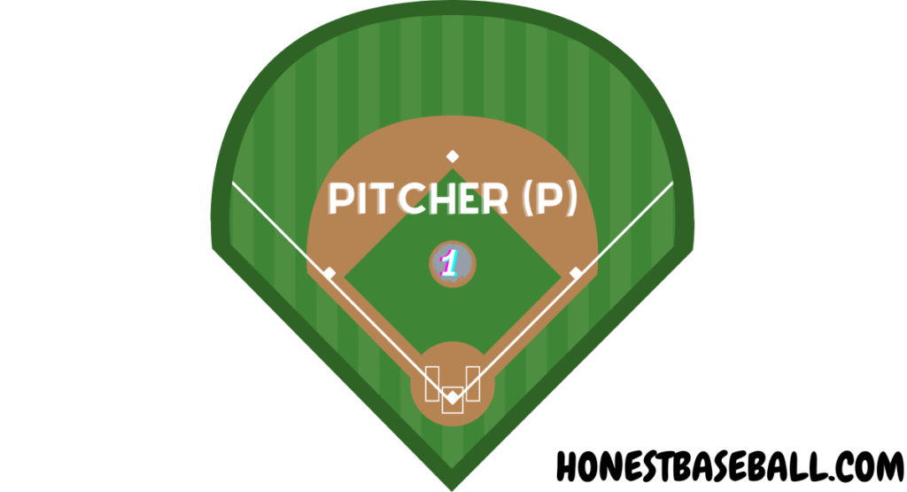 Pitcher (P)