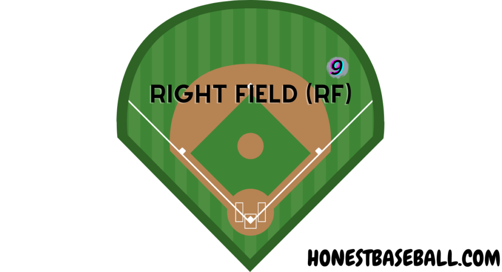 Right Fielder (RF)