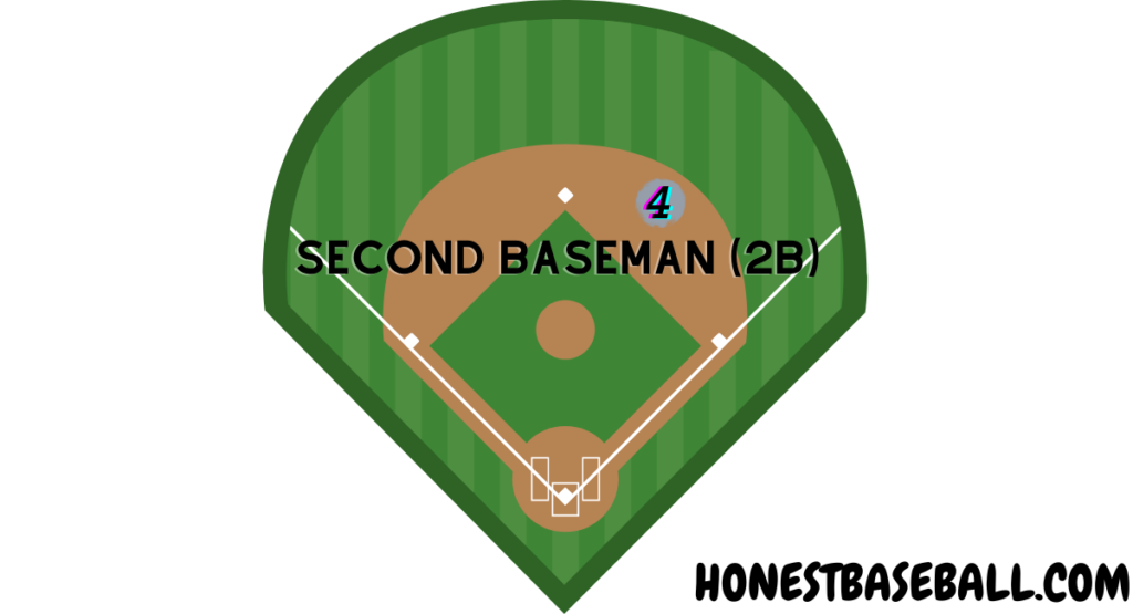 Second Baseman (2B)
