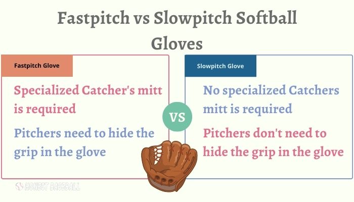 Fastpitch vs Slowpitch Softball Gloves