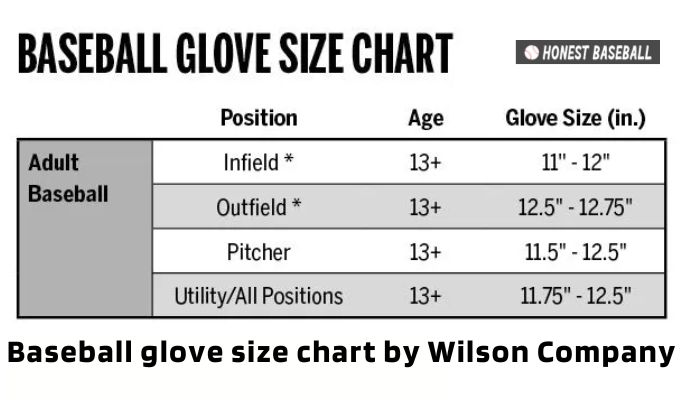 Baseball size chart by Wilson company