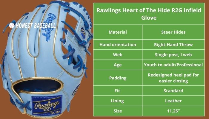 Rawlings Heart of The Hide R2G Infield Glove