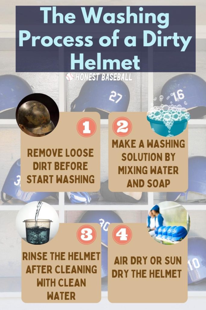The Washing Process of a Dirty Helmet