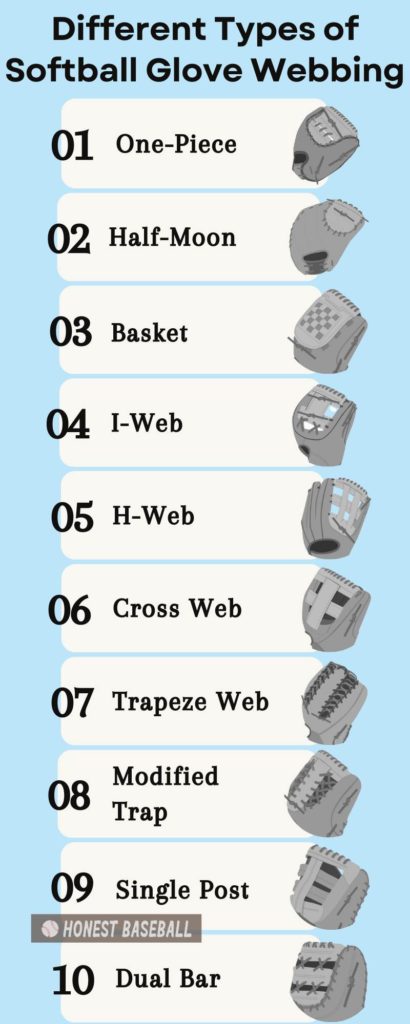 Different Types of Softball Glove Webbing