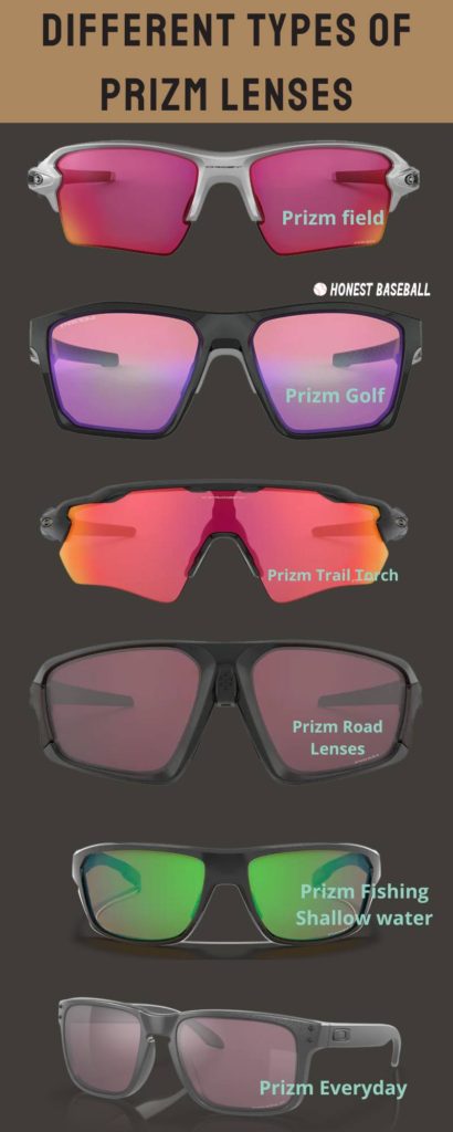 Different Types of Prizm Lenses