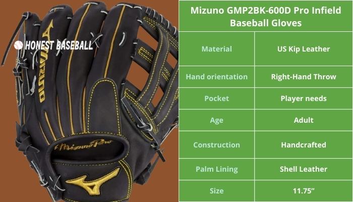 Mizuno GMP2BK-600D Pro Infield Baseball Gloves