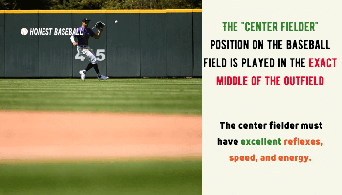 The center fielder position on the baseball field is played in the exact middle of the outfield