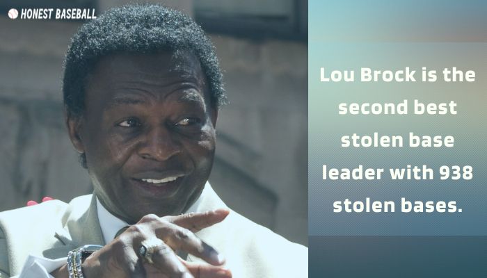 Lou Brock is the second best stolen base leader with 938 stolen bases