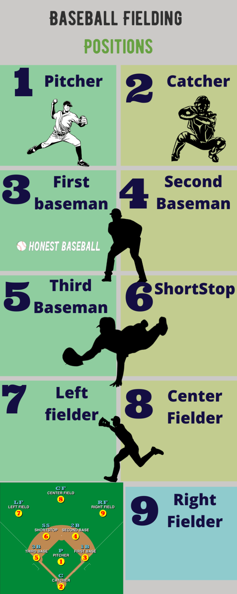 Baseball Fielding Basics - Explained Everything with Pro Tips | Honest ...