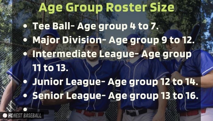 Age Group Roster Size