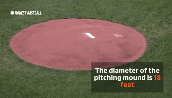 The diameter of the pitching mound is 18 feet