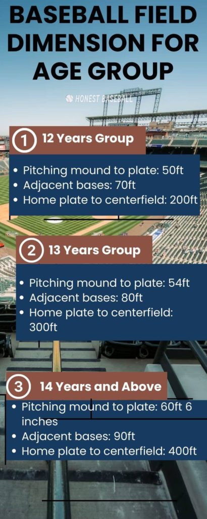 Baseball Field Dimension for Age Group