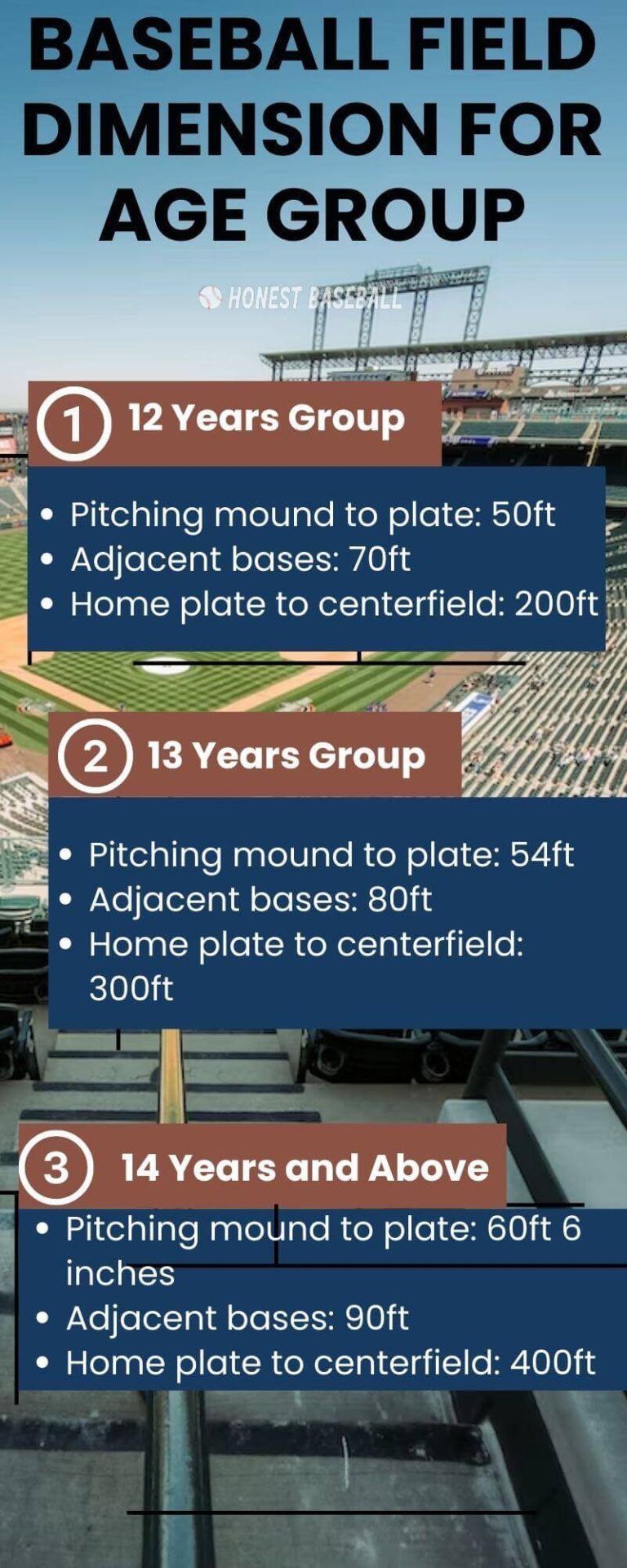 Baseball Field Overview With Fundamentals HonestBaseball   Figure 06 Baseball Field Dimension For Age Group 768x1920 