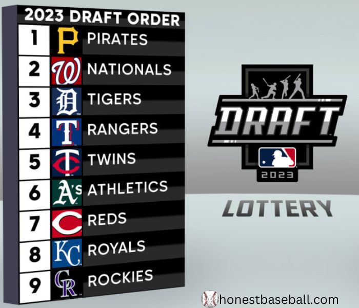 Top 9 Teams of Lottery of Draft 2023