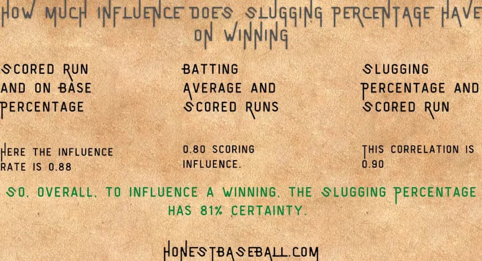 How-much-Influence-does-Slugging-Percentage-have-on-Winning-1-1024x555