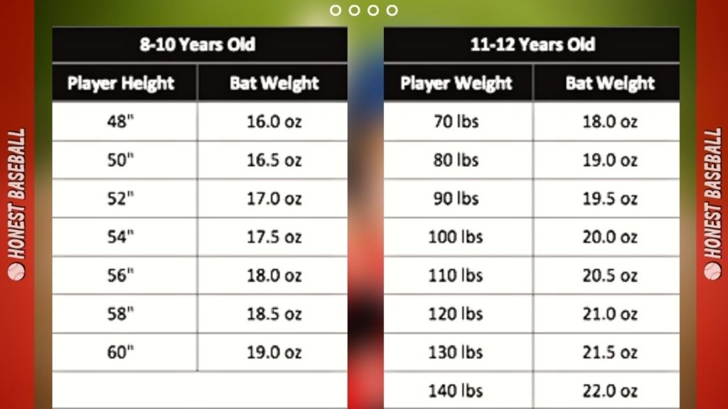 Also, check out the weight preferences based on specific ages and heights. 