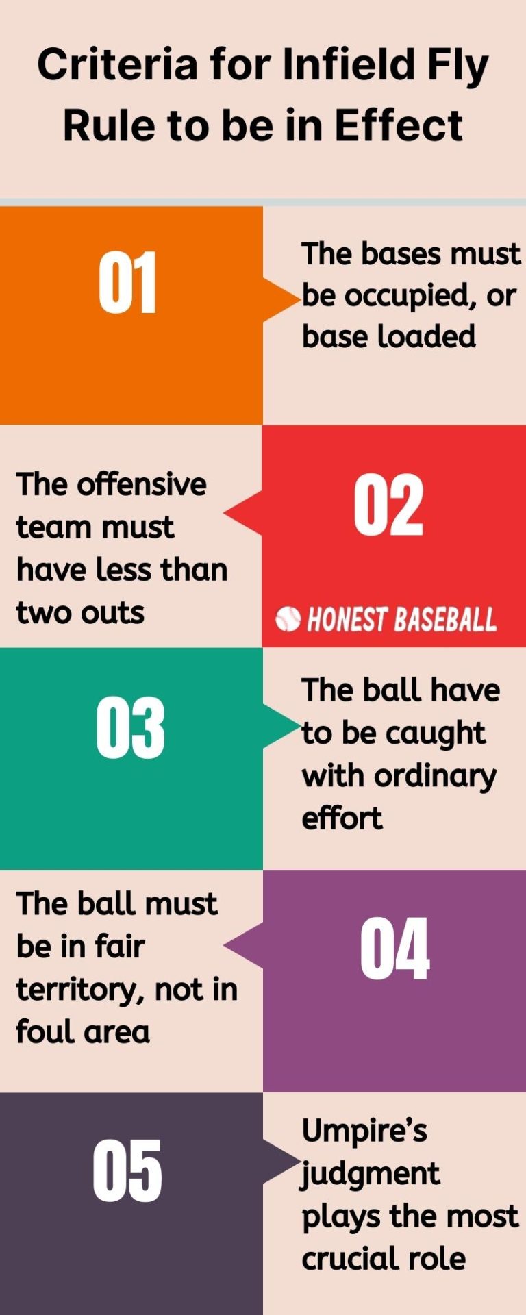 A Detailed Guide on Infield Fly Rule The Rule You Must Learn Well to