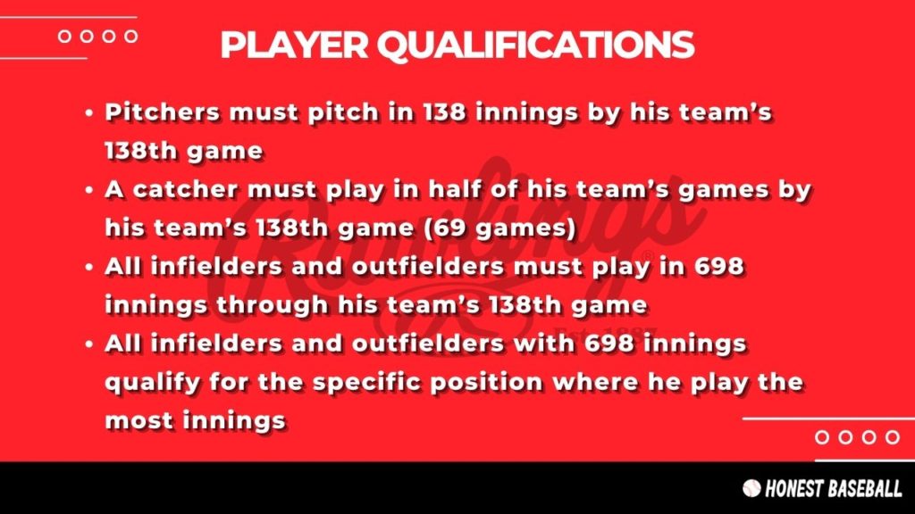  The requirements are set by Rawlings to consider players to be eligible for the gold glove award.