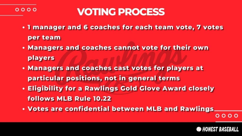 All gold glove award voters must follow these rules to make their votes valid.