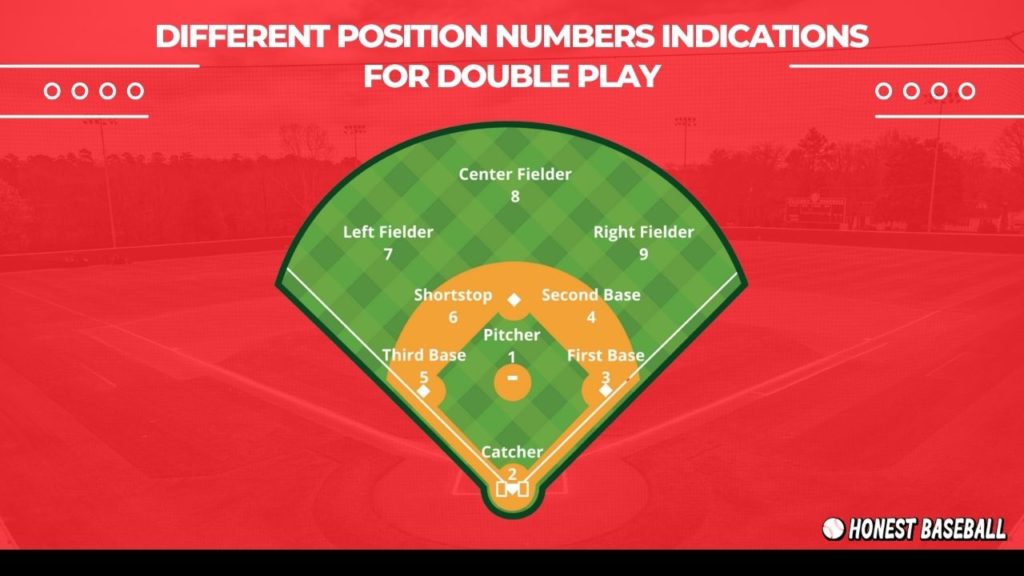 These are the all defensive players’ positions along with numbers that are indicated in a double play.