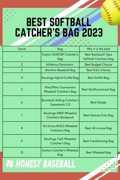 Best Softball Catcher’s Bag 2023