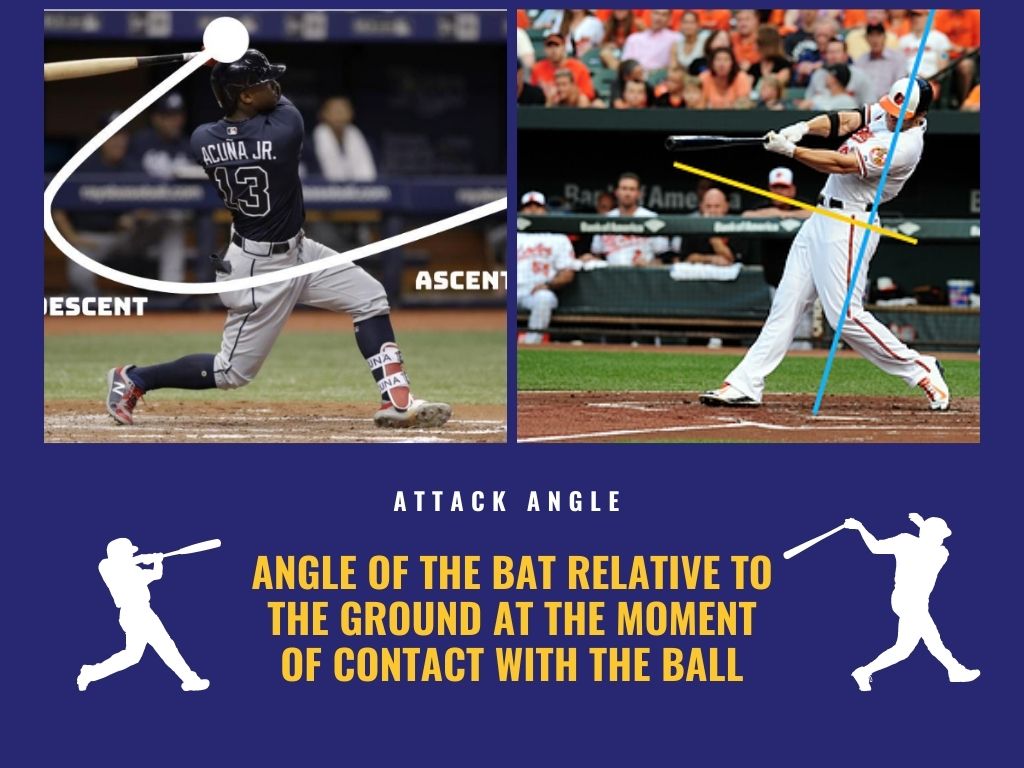 Attack Angle is the Angle of the Bat Relative to the Ground at the Moment of Contact With the Ball