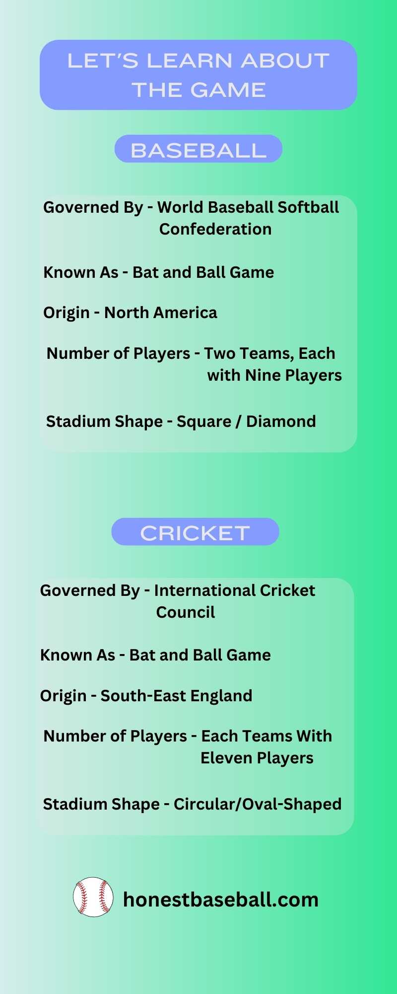 Learning about the Games of Baseball and Cricket