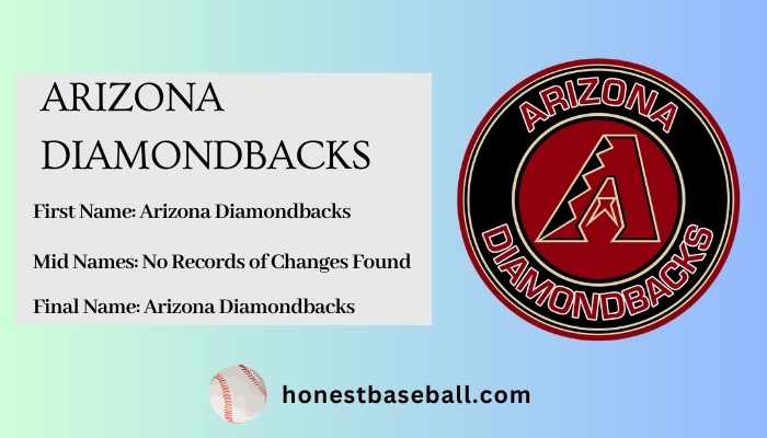 Nickname Origin of Arizona Diamondbacks