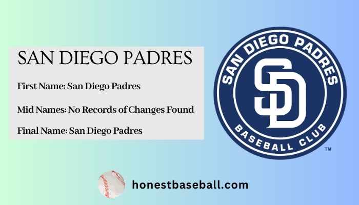 Nickname Origin of San Diego Padres