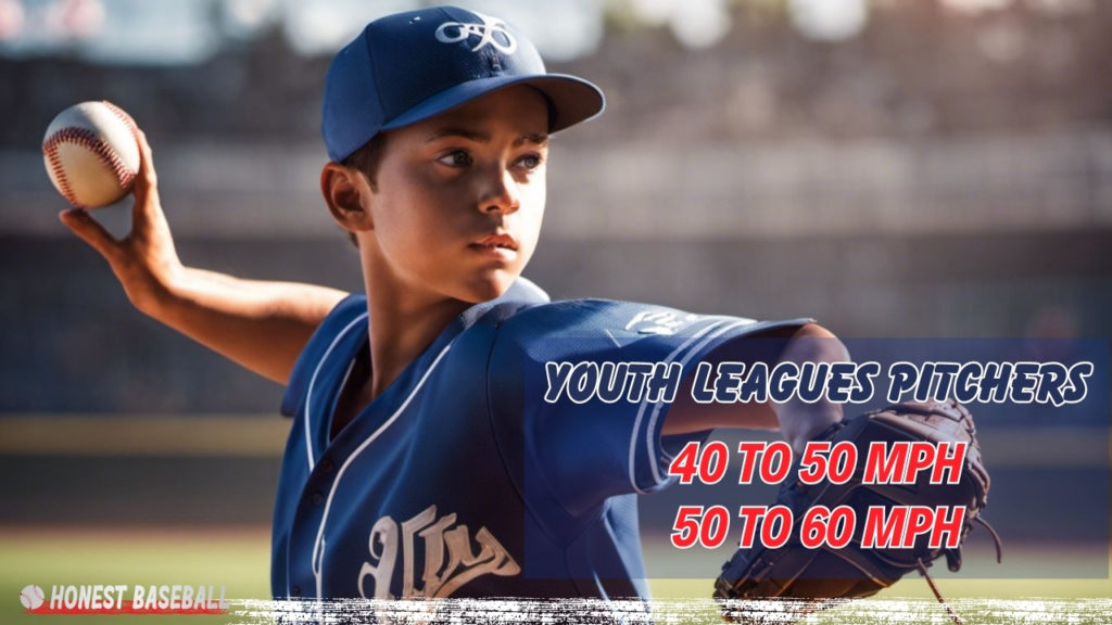 The average baseball pitch speed in youth players is around 40-50 mph