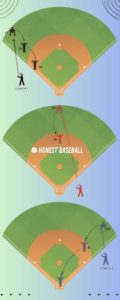 Baseball Field String Method Baseball Fielding Drills | Practice With Coach Jason | Honest Baseball