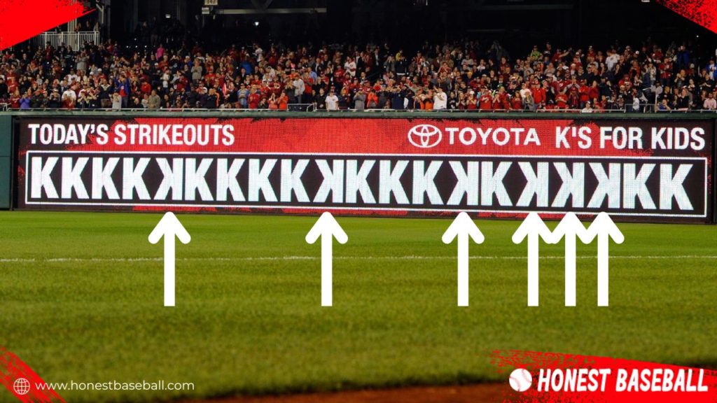 Demonstrating how a backward K looks in a baseball scoreboard