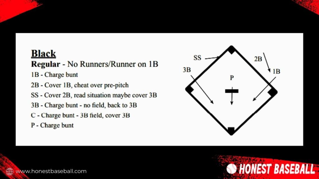 Bunt baseball defense for Regular - no runners or runners on 1B
