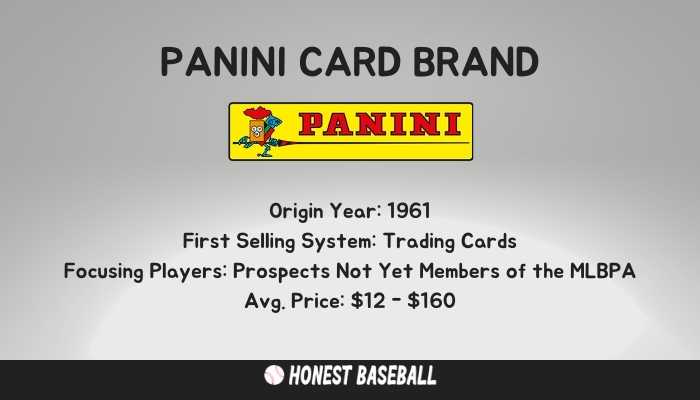 Panini Card Brand