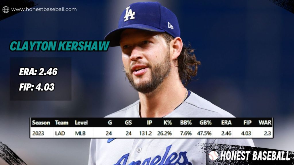 Clayton Kershaw_s FIP baseball stat compared to his ERA stat in 2023 season