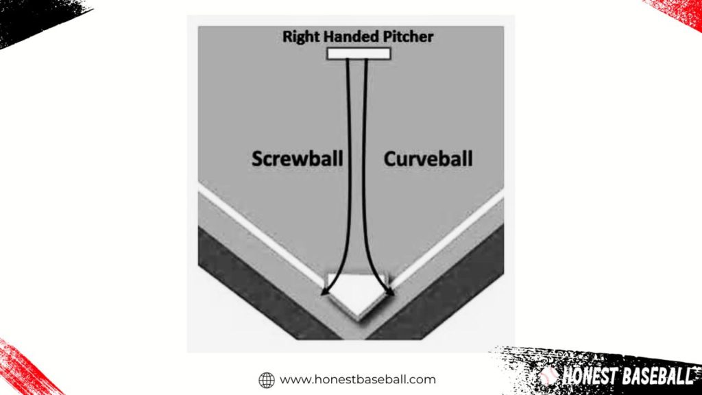 Demonstrating the difference between curveball and screwball pitch movement. 