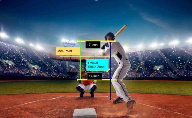 What Is The Strike Zone In Baseball? The Complete Guide | Honest Baseball