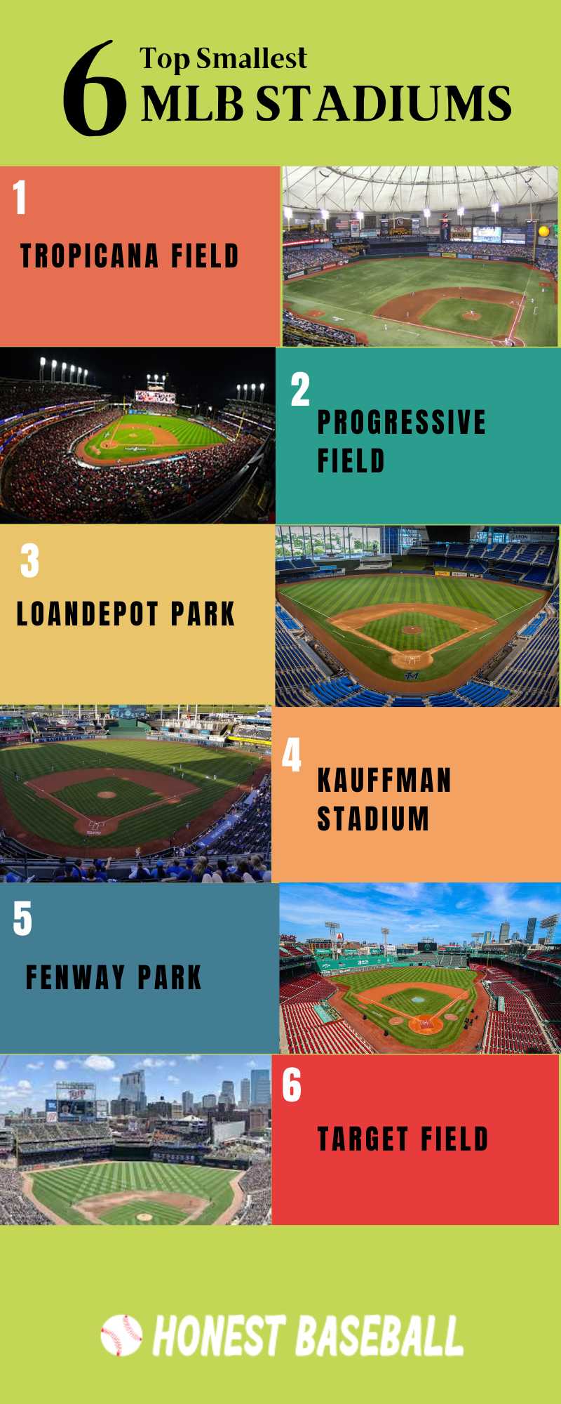 Six Top Smallest MLB Stadiums