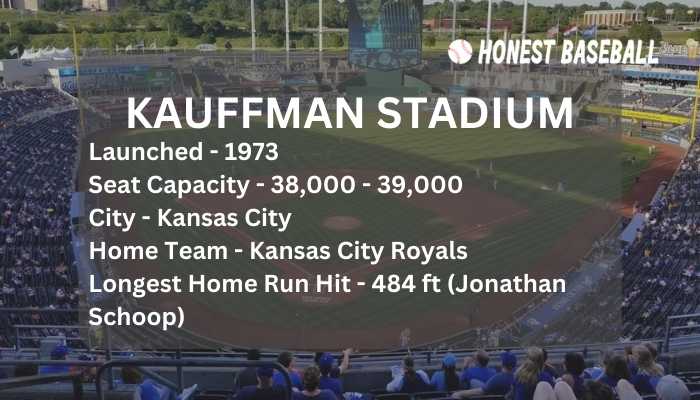 Information on Kauffman Stadium