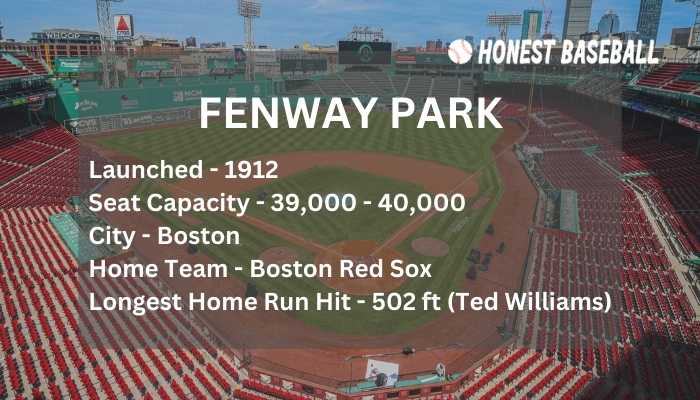 Information on Fenway Park