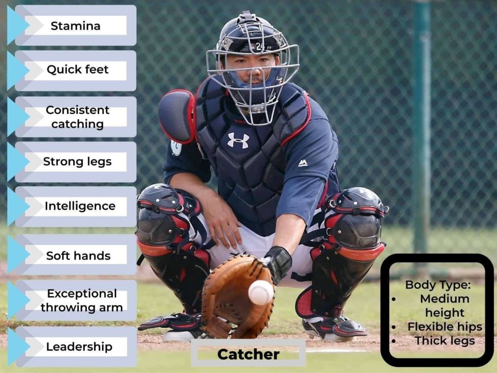 body type and skills of a catcher